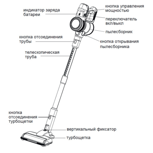 TESLER Pure Storm 5000
